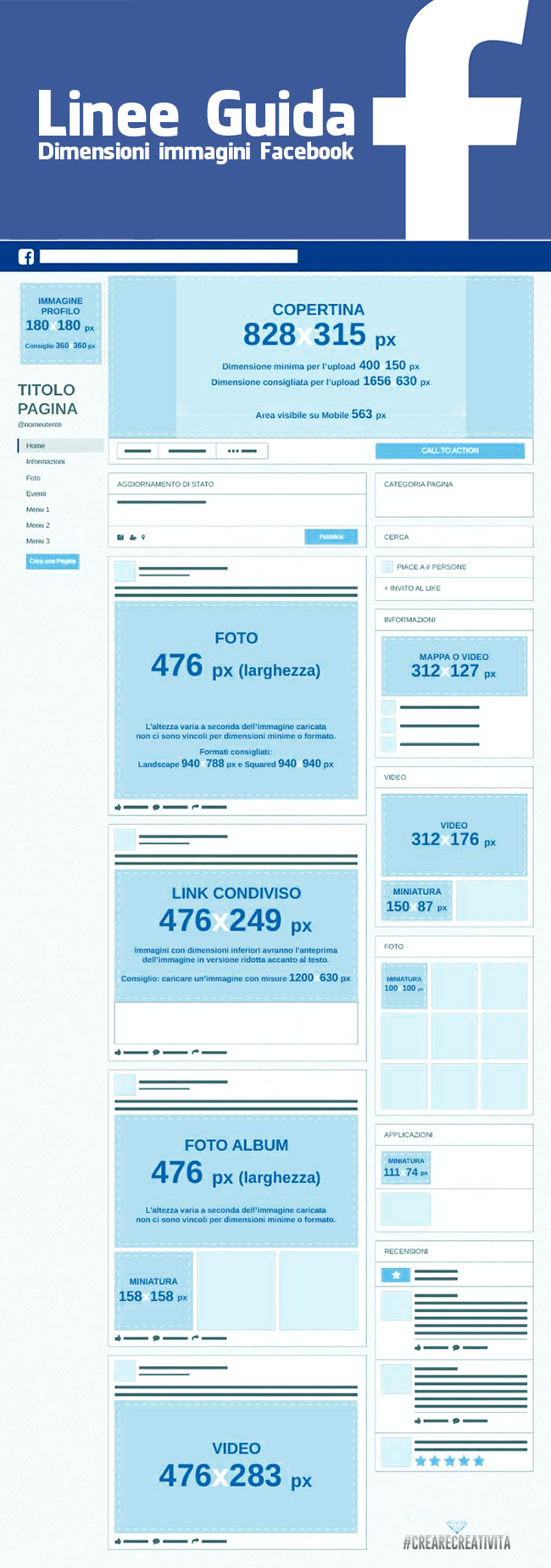 Dimensioni immagini Facebook Linee guida Creare Creatività